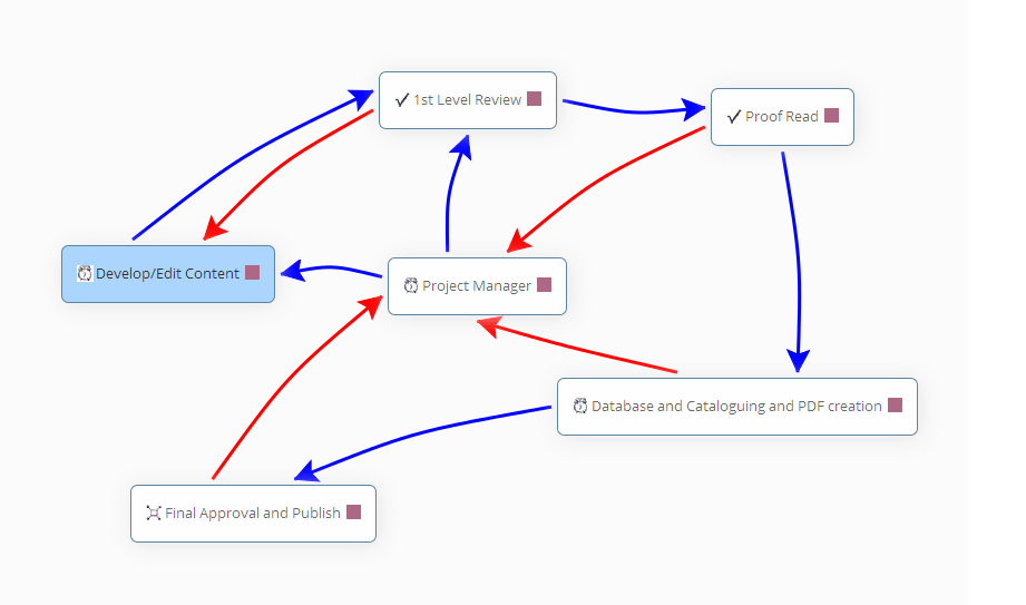complex Workflow example