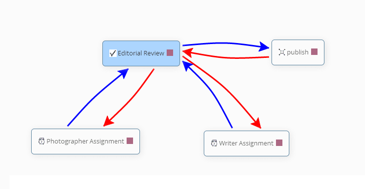 A 2 Step Assignment Workflow
